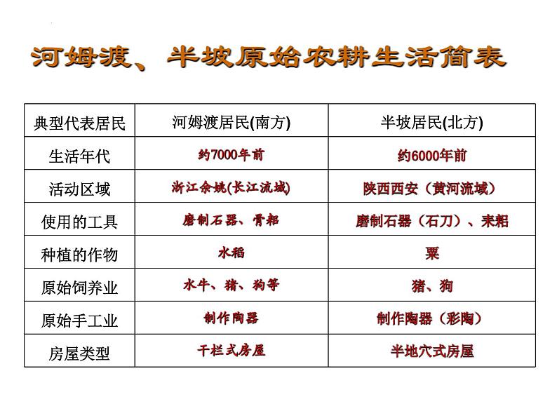 1.3远古的传说课件2022-2023学年部编版七年级历史上册01