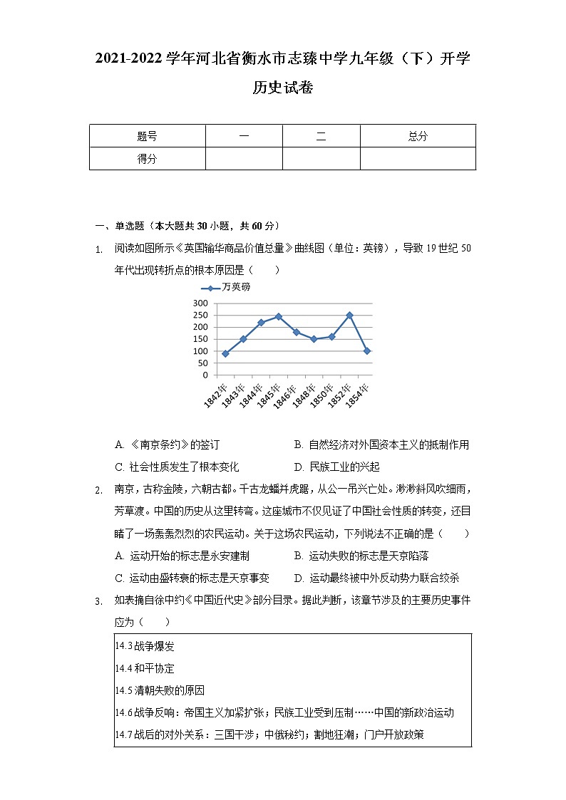 2021-2022学年河北省衡水市志臻中学九年级（下）开学历史试卷（含解析）第1页
