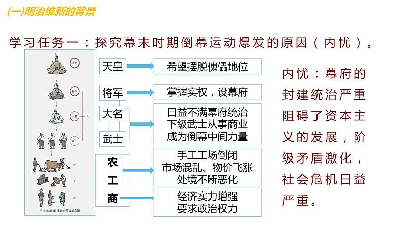 1.4明治维新 课件第6页