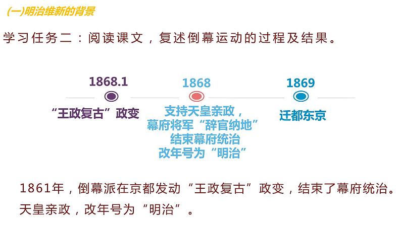 1.4明治维新 课件第7页