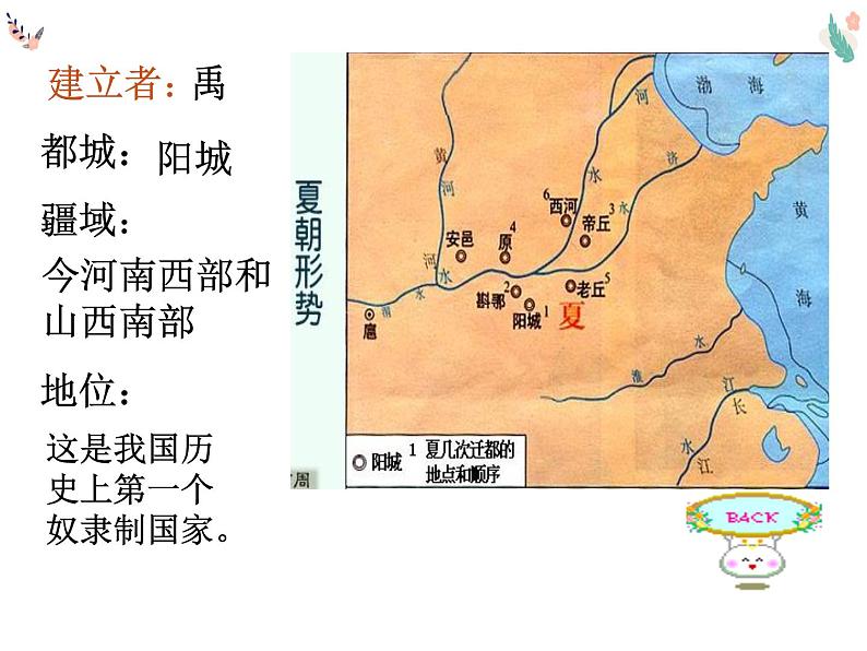 2.1 夏、商、西周的更替 课件 部编版五四制初中历史第一册05