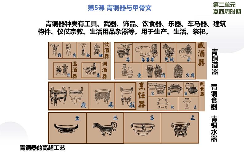 2.5 青铜器与甲骨文 课件 部编版五四制初中历史第一册07