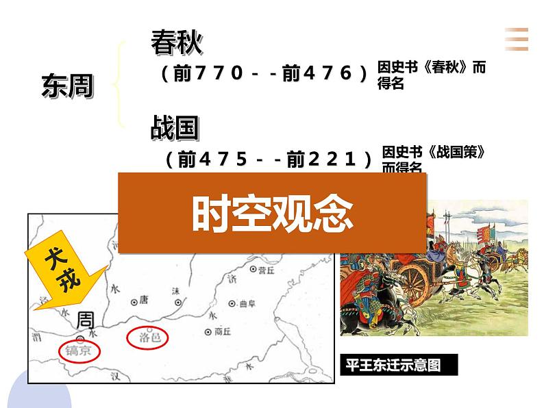 2.6 动荡的春秋时期 课件 部编版五四制初中历史第一册03