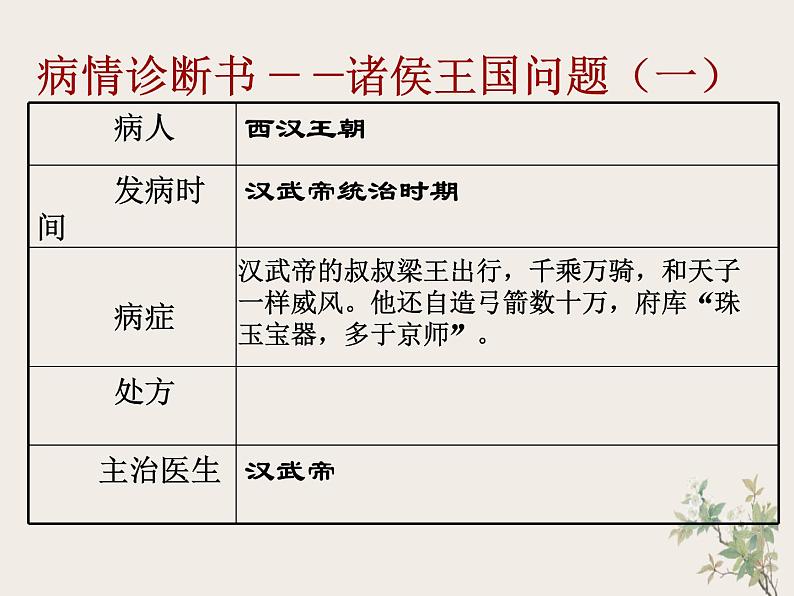 3.12 汉武帝巩固大一统王朝 课件 部编版五四制初中历史第一册05