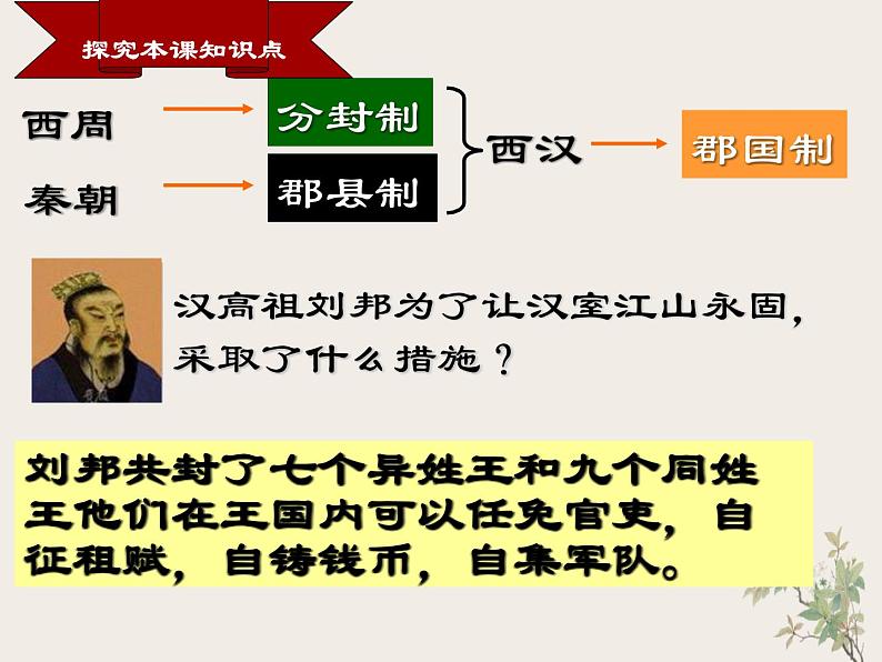 3.12 汉武帝巩固大一统王朝 课件 部编版五四制初中历史第一册06