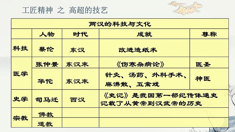 3.15 两汉的科技和文化 课件 部编版五四制初中历史第一册04