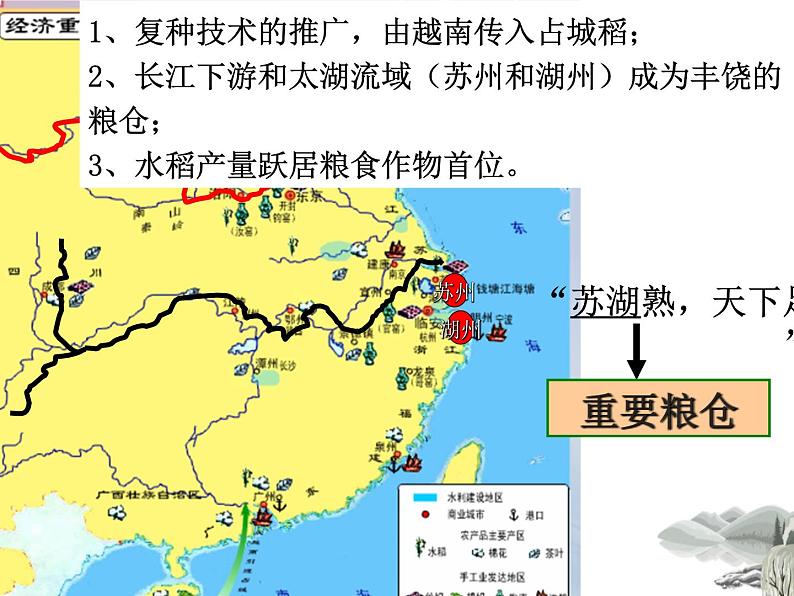 2.9 宋代经济的发展 课件 部编版五四制初中历史第二册06