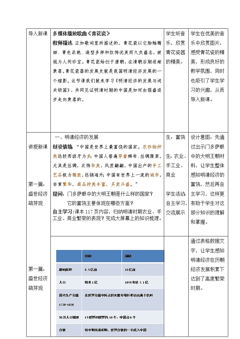 3.19 清朝前期社会经济的发展 教案 部编版五四制初中历史第二册03