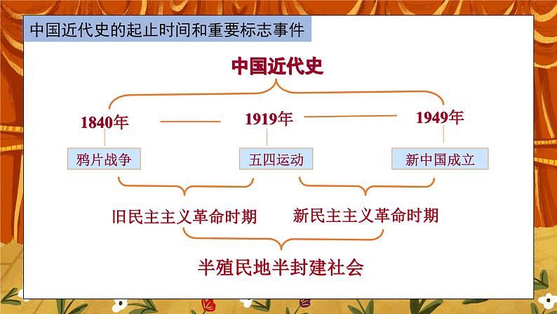 1.1《鸦片战争》课件+教案+练习02