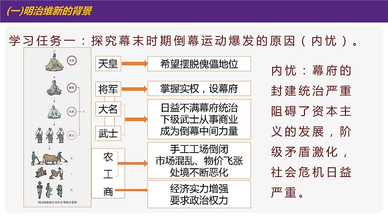 初中 初三 历史 明治维新 课件第6页