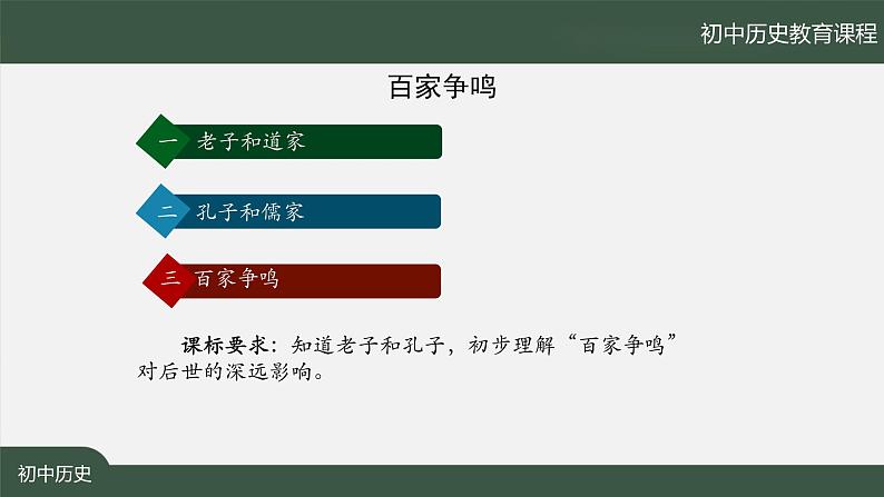 2.5《百家争鸣》课件02