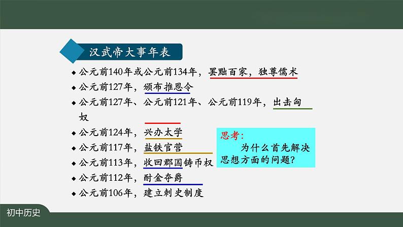 3.4《汉武帝巩固大一统王朝》课件04