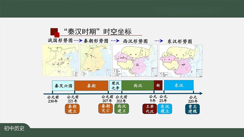 第三单元《秦汉时期：统一多民族国家的建立和巩固》单元综合与测试-课件02