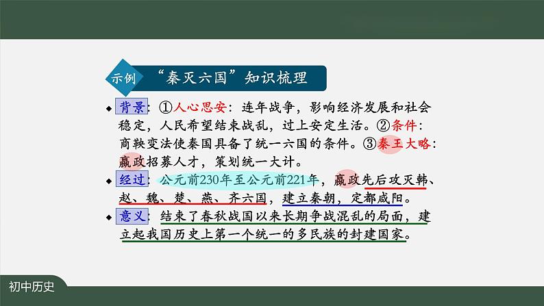 第三单元《秦汉时期：统一多民族国家的建立和巩固》单元综合与测试-课件07