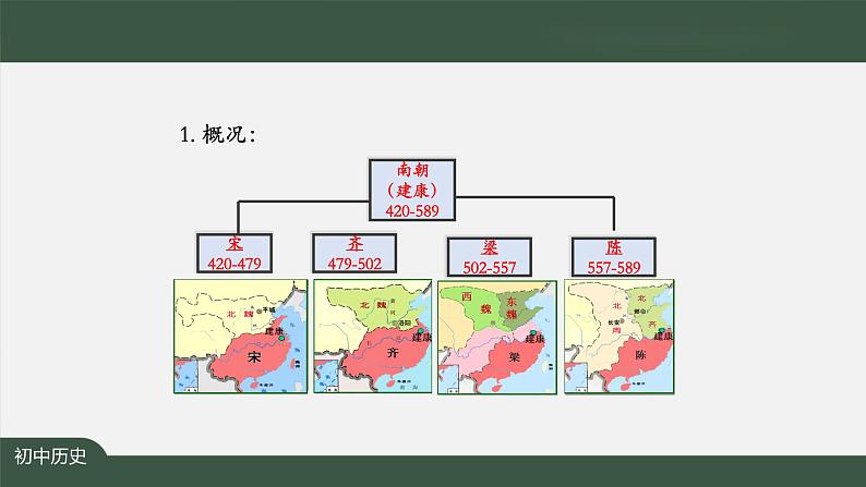 4.3《东晋南朝时期江南地区的开发》课件08