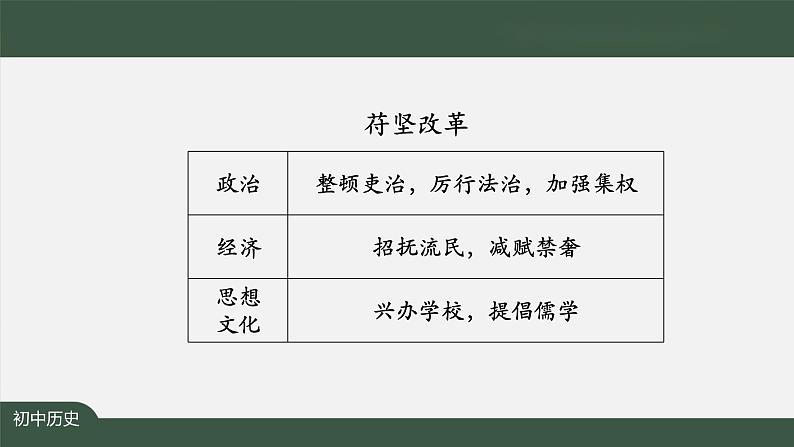 4.4《北魏政治和北方民族大交融》课件03