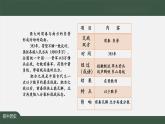 4.4《北魏政治和北方民族大交融》課件