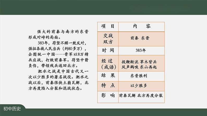 4.4《北魏政治和北方民族大交融》课件05