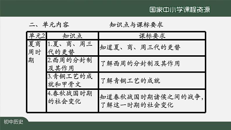 第二单元《夏商周时期： 早期国家与社会变革》单元综合与测试-课件04