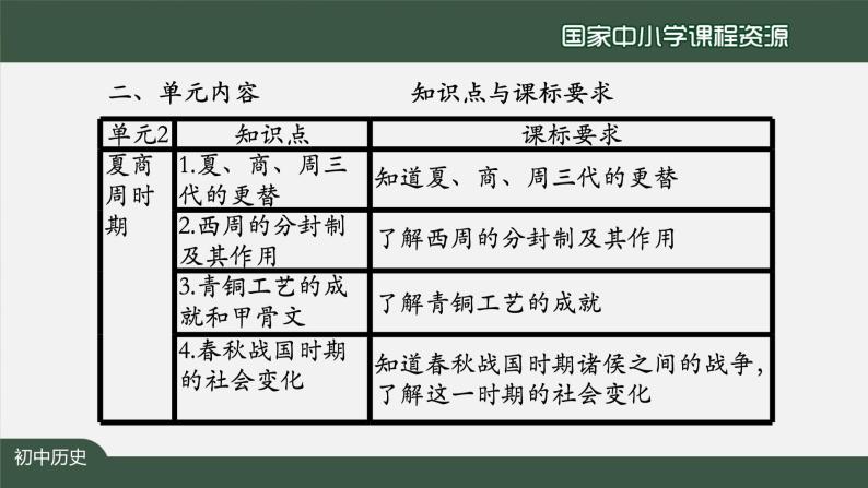 第二单元《夏商周时期： 早期国家与社会变革》单元综合与测试-课件04