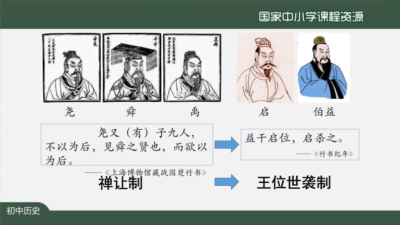 第二单元《夏商周时期： 早期国家与社会变革》单元综合与测试-课件07