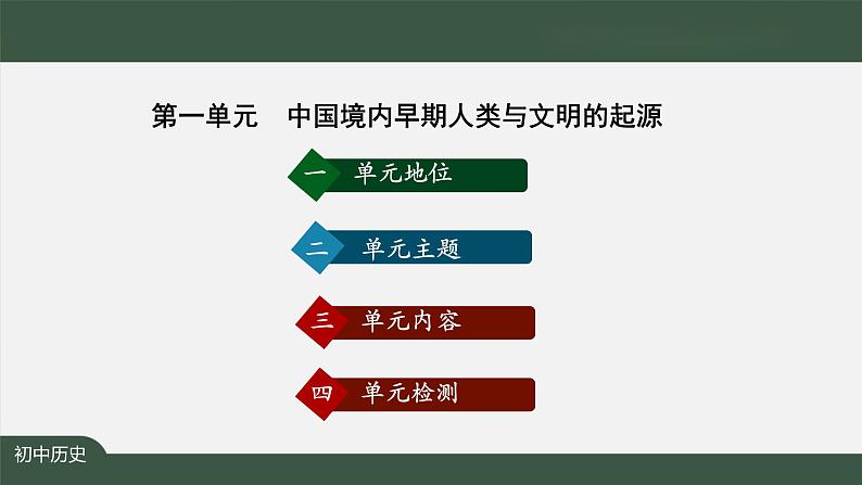 第一单元《史前时期：中国境内早期人类与文明的起源》单元综合与测试-课件02