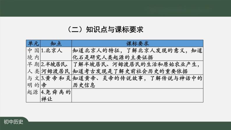 第一单元《史前时期：中国境内早期人类与文明的起源》单元综合与测试-课件07