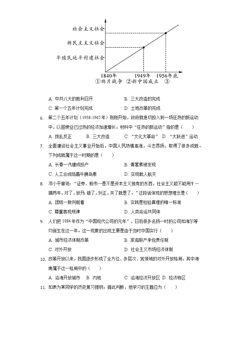 2021-2022学年四川省广安市邻水县八年级（下）期末历史试卷（含解析）02