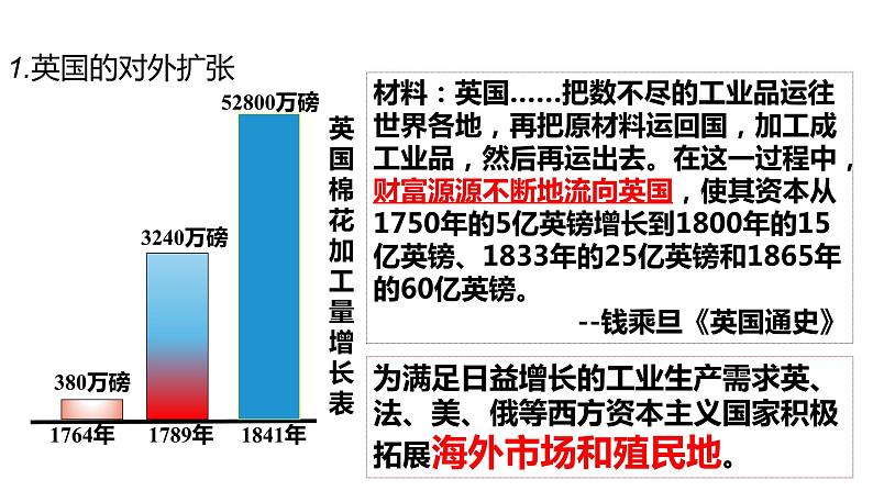 1.1鸦片战争 课件第6页