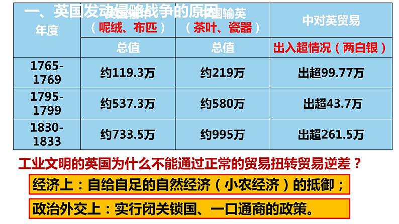 1.1鸦片战争 课件第7页