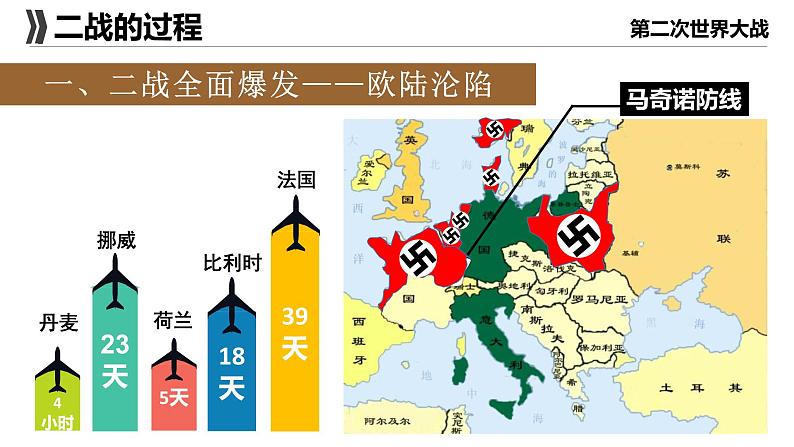 第15课 第二次世界大战 课件-2020-2021学年部编版九年级历史下册第7页