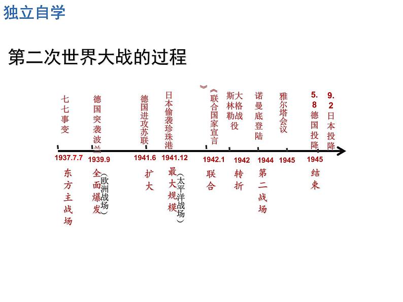 《第二次世界大战》 课件 -部编版九年级历史下册04