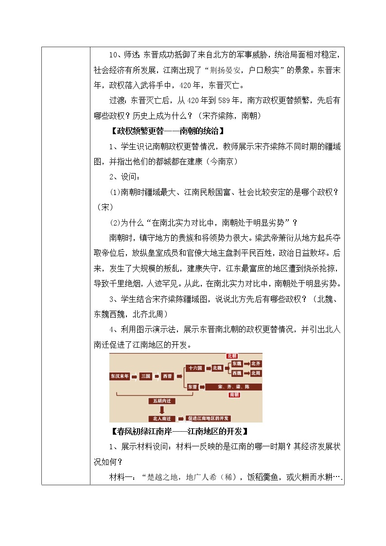 部编版七上第18课《东晋南朝时期江南地区的开发》课件+教案03