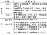 第10课 蒙古族的兴起与元朝的建立3 课件