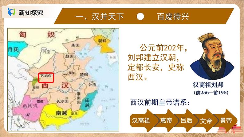 部编版七上第11课《西汉的建立与文景之治》课件+教案06