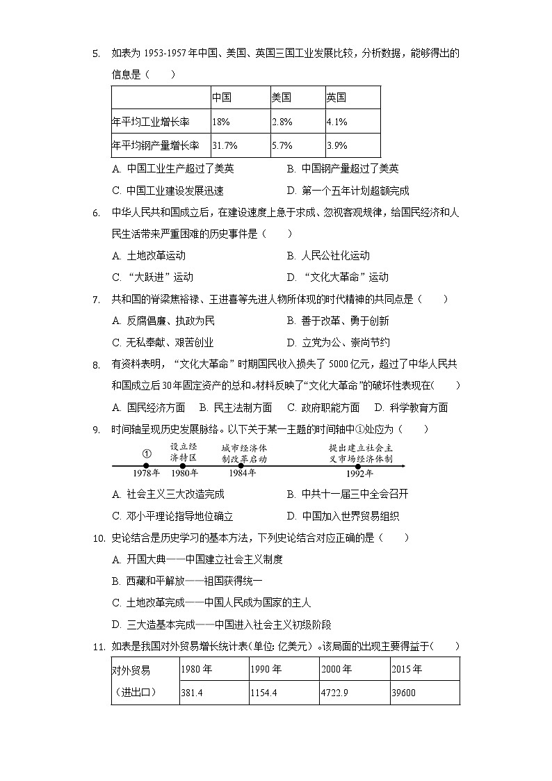 2021-2022学年江西省景德镇市乐平市八年级（下）期中历史试卷（Word解析版）第2页