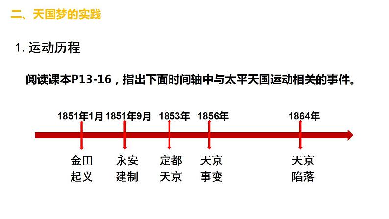 1.3太平天国运动 课件第7页