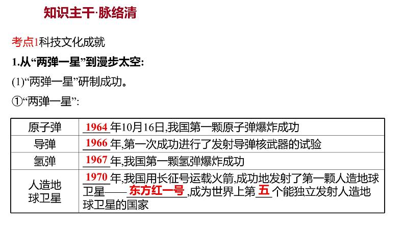 新疆 初中历史 中考复习 第十单元  科技文化与社会生活 课件03