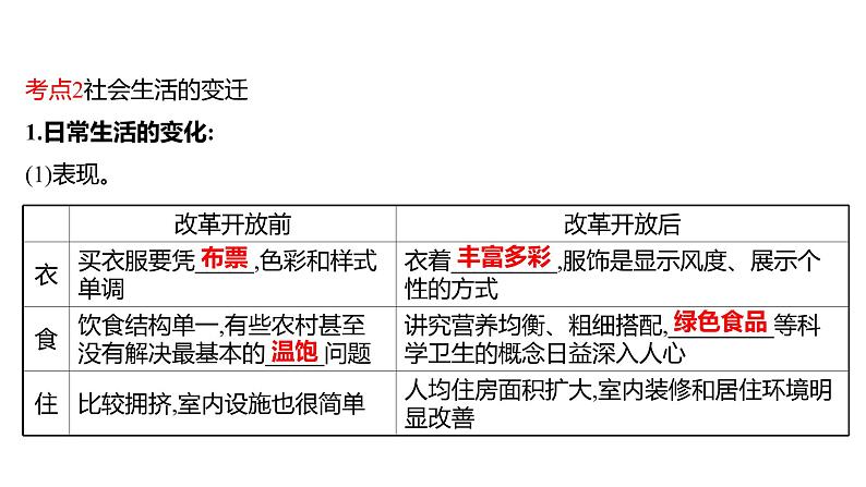 新疆 初中历史 中考复习 第十单元  科技文化与社会生活 课件08