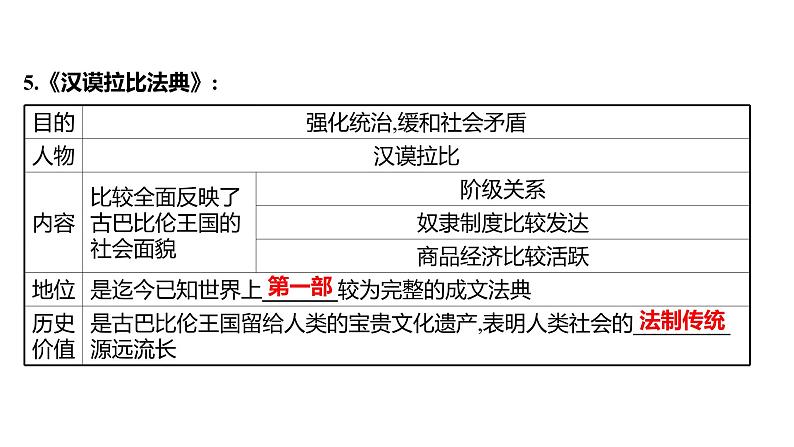 新疆 初中历史 中考复习 第十一单元  古代亚欧非文明 课件07