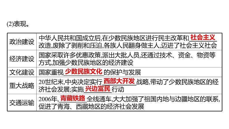 新疆 初中历史 中考复习 第九单元  民族团结与祖国统一及国防建设与外交成就 课件第5页