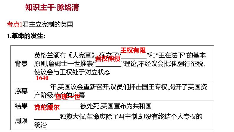 新疆 初中历史 中考复习 第十四单元  资本主义制度的初步确立及工业革命和国际共产主义运动的兴起 课件第3页