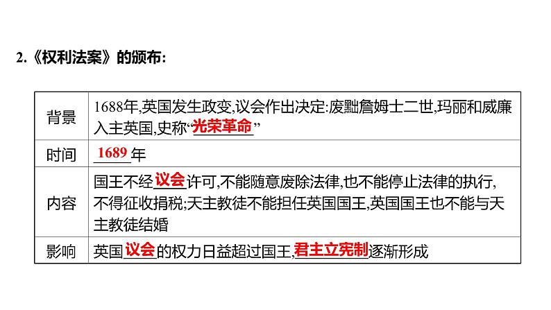 新疆 初中历史 中考复习 第十四单元  资本主义制度的初步确立及工业革命和国际共产主义运动的兴起 课件第4页