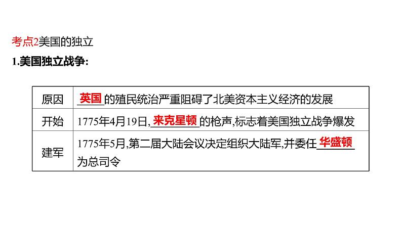 新疆 初中历史 中考复习 第十四单元  资本主义制度的初步确立及工业革命和国际共产主义运动的兴起 课件第7页