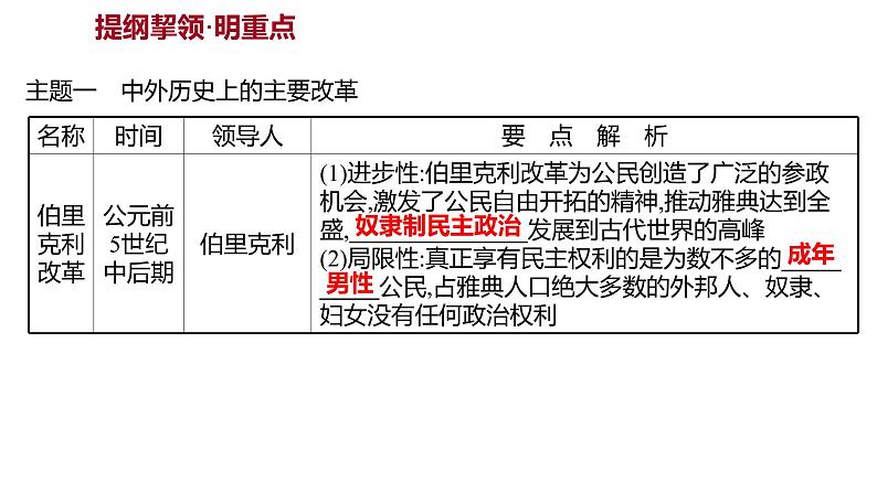 新疆 初中历史 中考复习 专题六中外历史上的改革 课件第2页