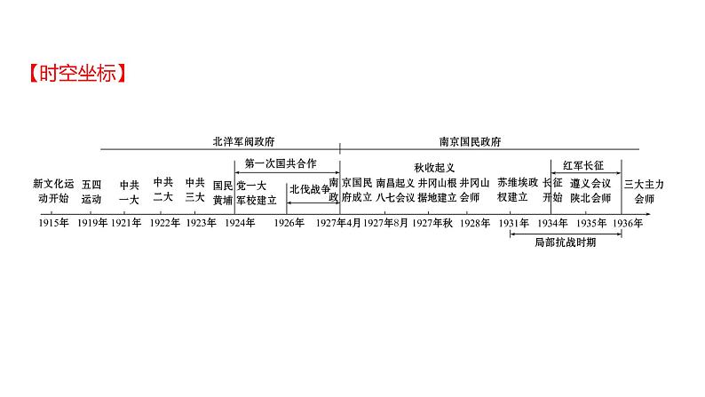 新疆 初中历史 中考复习 第四单元  新民主主义革命的开始及从国共合作到国共对立 课件02