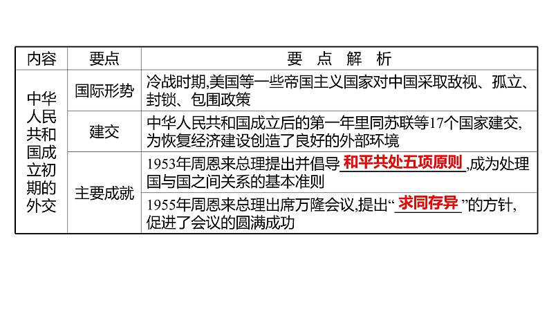 新疆 初中历史 中考复习 专题八大国关系 课件04