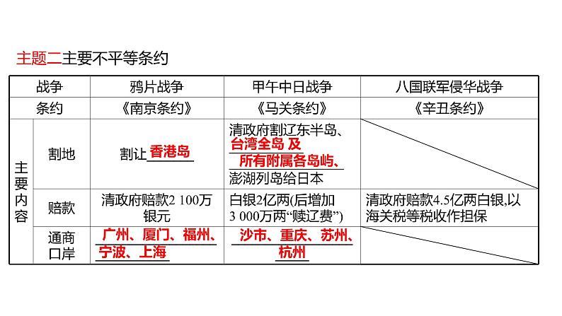 新疆 初中历史 中考复习 专题一民主主义革命时期中国人民的抗争与探索 课件05