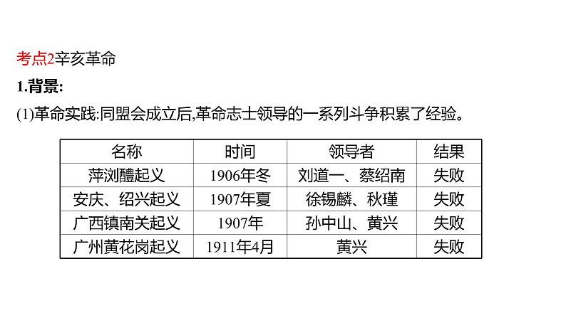 新疆 初中历史 中考复习 第三单元  资产阶级民主革命与中华民国的建立 课件08