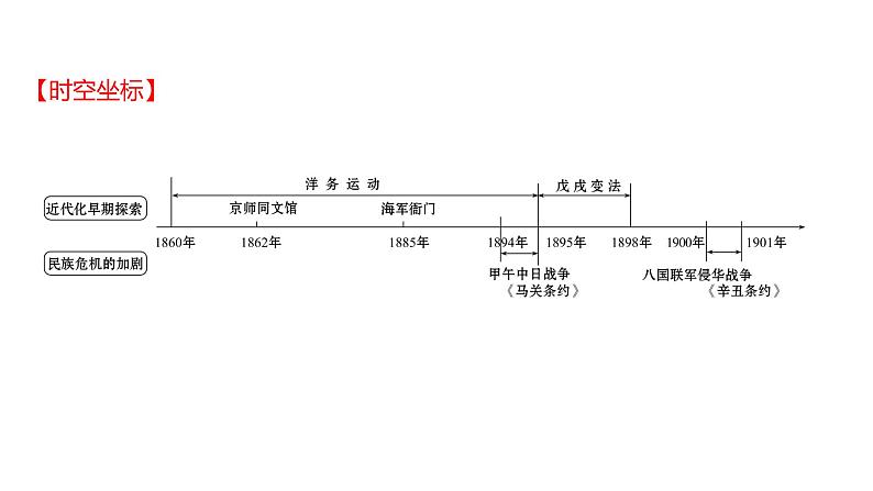 新疆 初中历史 中考复习 第二单元  近代化的早期探索与民族危机的加剧 课件02